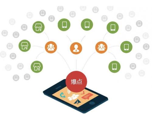左贡为什么越来越多的企业通过软文营销来引流